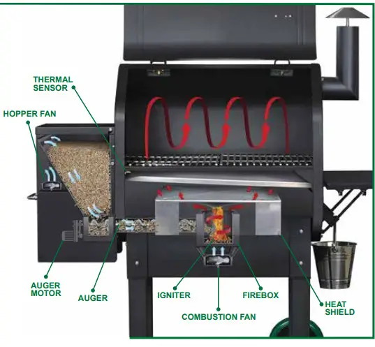 GREEN MOUNTAIN GRILL DBWF Ledge Prime Plus WiFi Grill-27