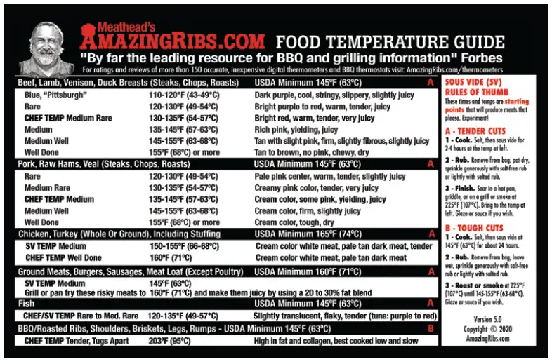 GREEN MOUNTAIN GRILL DBWF Ledge Prime Plus WiFi Grill-49