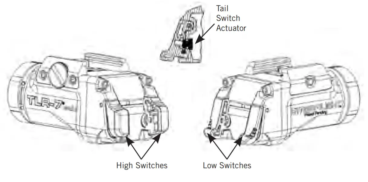 Streamlight TLR 7 SUB -FIGURE 4