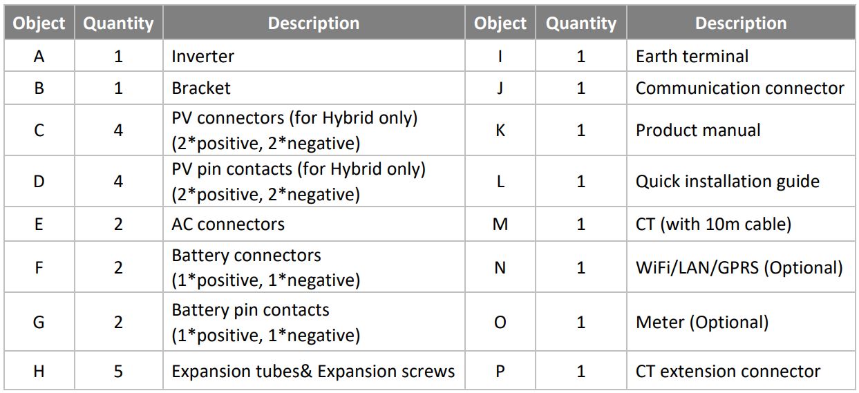 FOX-ESS 3-6kW Storage System Inverter Installation Guide - Part List