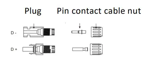 FOX-ESS 3-6kW Storage System Inverter Installation Guide - Separate the DC connector (PV)