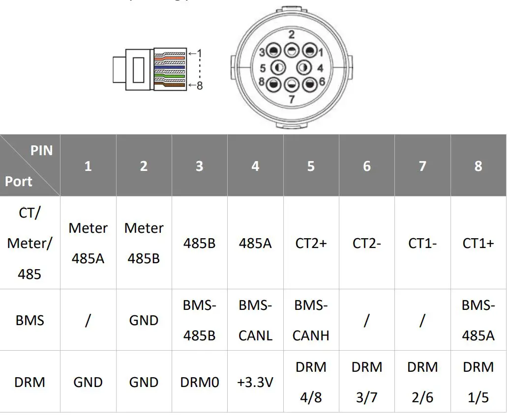 FOX-ESS 3-6kW Storage System Inverter Installation Guide - Serial Port Connections