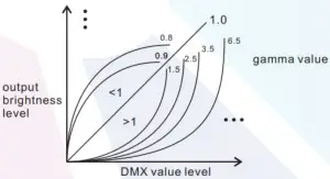 Product Installation