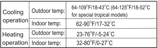 GLOBAL Window Air Conditioner 293082 - Cooling & Heating operation