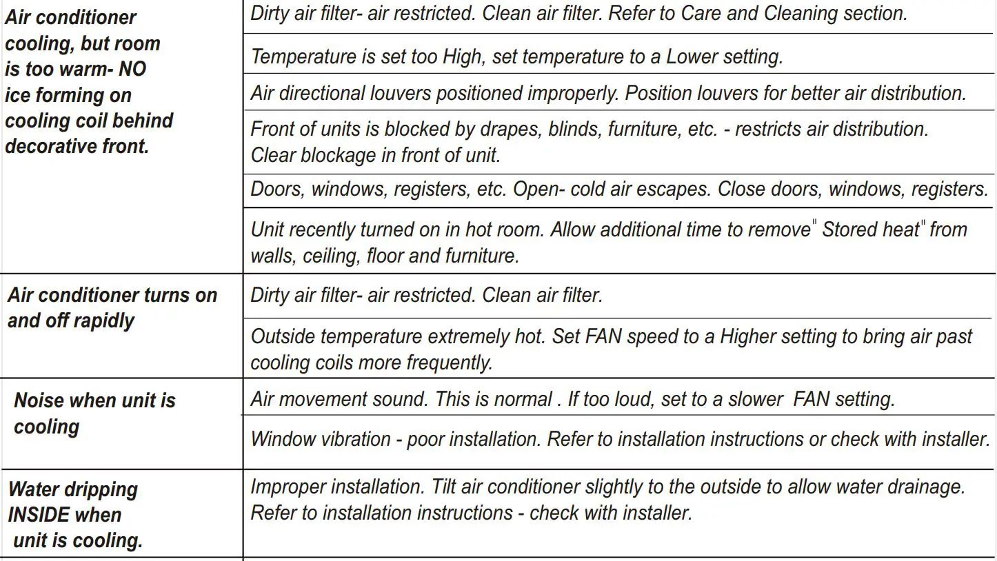 GLOBAL Window Air Conditioner 293082 User Manual - TROUBLESHOOTING TIPS