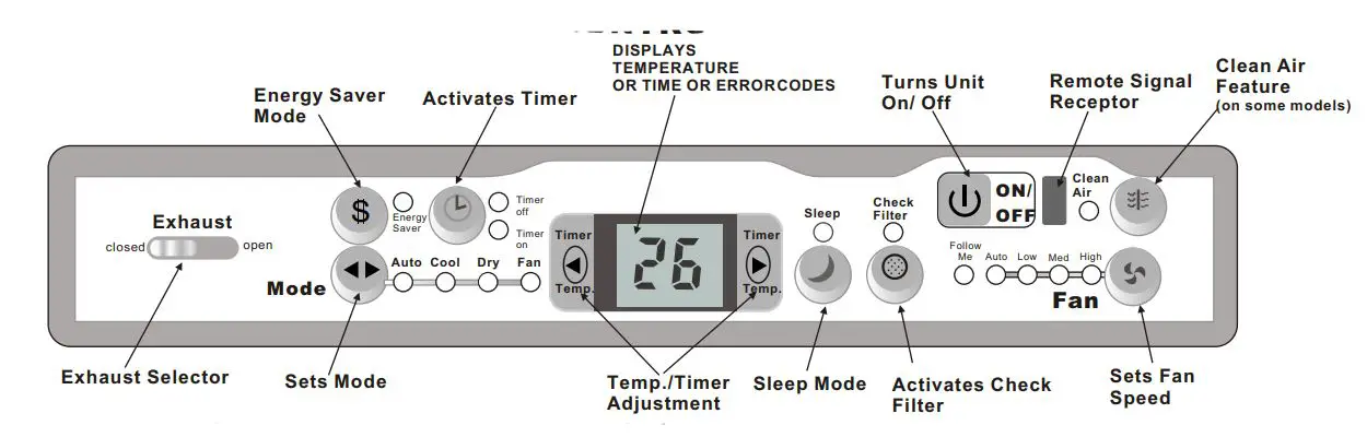 GLOBAL Window Air Conditioner 293082 User Manual - Unit control panel