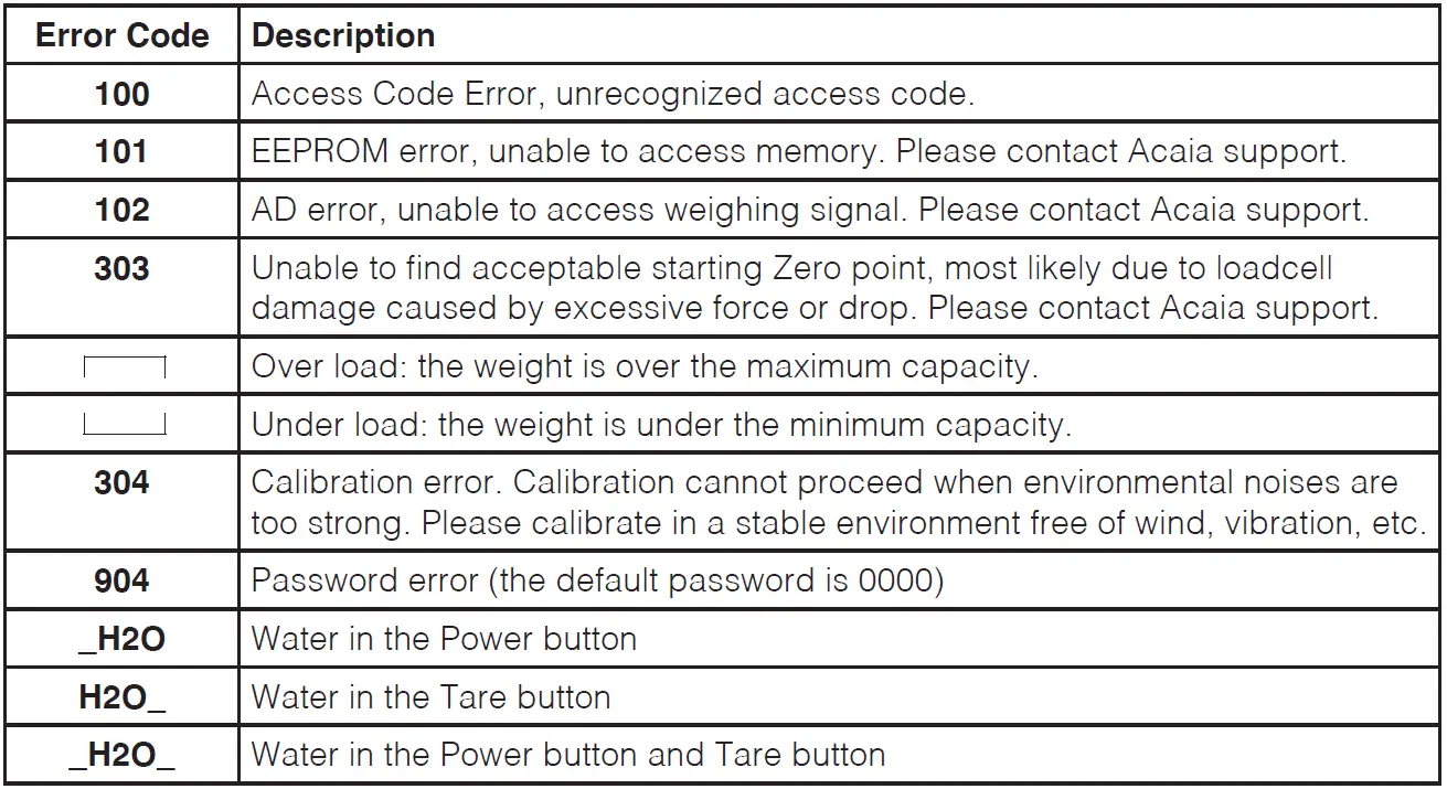 Error codes