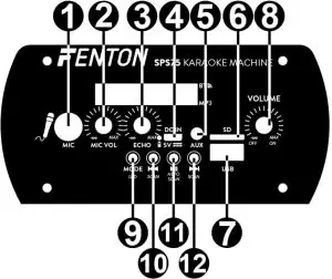 FENTON SPS75 Portable Karaoke System - REAR PANEL