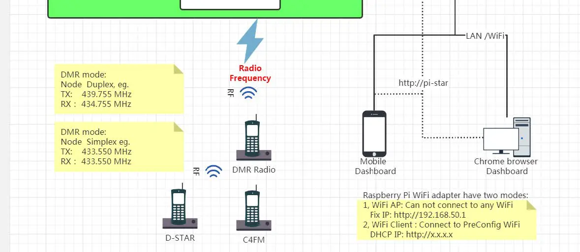 MMDVM Duplex Hotspot Support DMR fig40