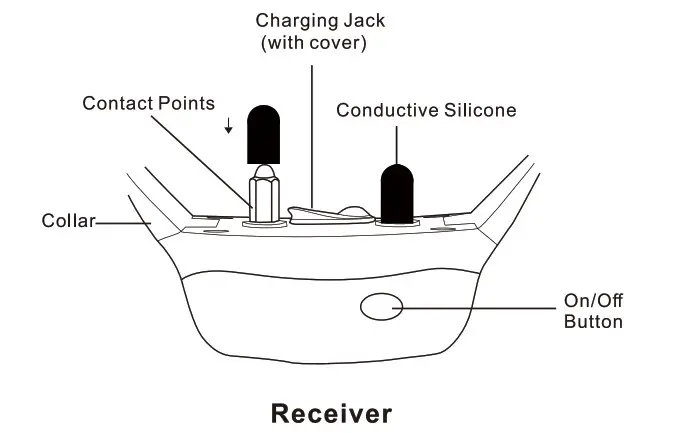 PATPET P Collar 640 Shock Collar for Large Dog - figure 14