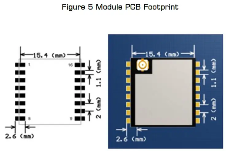 Figure 5 Module PCB Footprint
