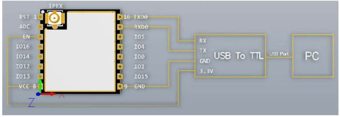 Figure 7 ESP-07S connect with computer