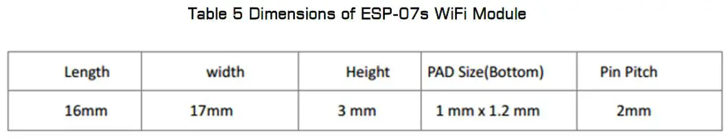 Table 5 Dimensions of ESP-07s WiFi Module