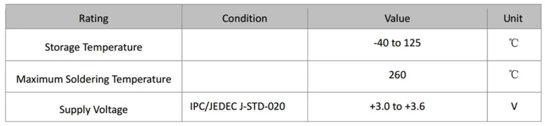 Table 6 Absolute Maximum Ratings