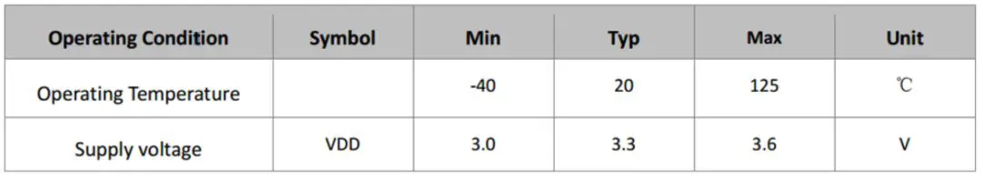 Table 7 Recommended Operating Conditions