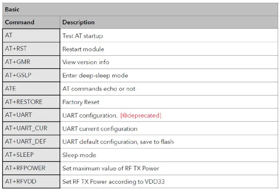 Table 9 basic AT commands