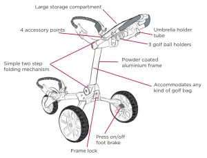 Stewart Golf R1-S PUSH Trolley - Large storage