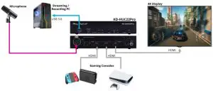 Key digital KD 22HUCPro 2 Input 4K 18G HDMI Switcher - Application