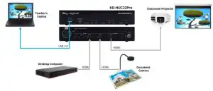 Key digital KD 22HUCPro 2 Input 4K 18G HDMI Switcher - Capture