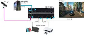 Key digital KD 22HUCPro 2 Input 4K 18G HDMI Switcher - Connection Example