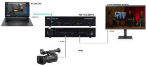 Key digital KD 22HUCPro 2 Input 4K 18G HDMI Switcher - OBS Studio