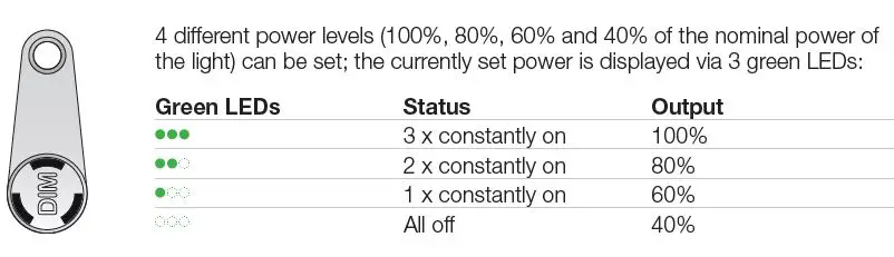 sanlight EVO Series M-Dimmer FIG-3