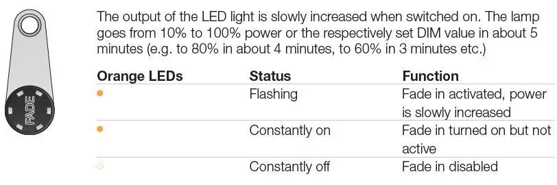 sanlight EVO Series M-Dimmer FIG-4