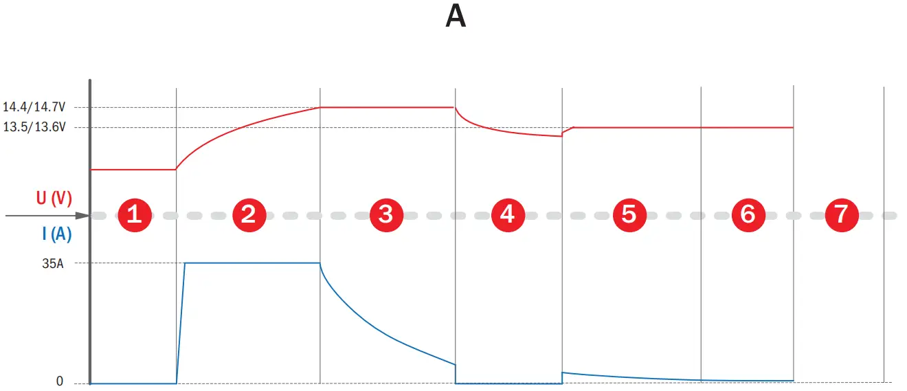 DEFA 709100 WorkShop Charger 20 35A Flexible Charger and Power Supply - fig