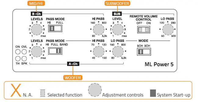 HERTZ ML POWER 4 Mille ML Power 4-Channel Car Amplifier fig12