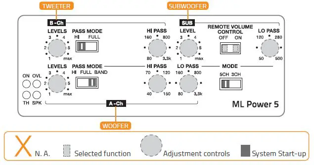 HERTZ ML POWER 4 Mille ML Power 4-Channel Car Amplifier fig14
