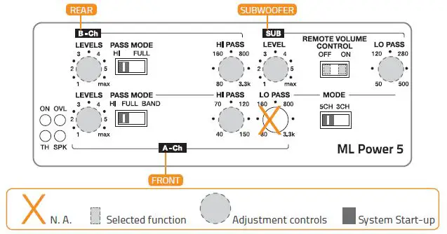 HERTZ ML POWER 4 Mille ML Power 4-Channel Car Amplifier fig16