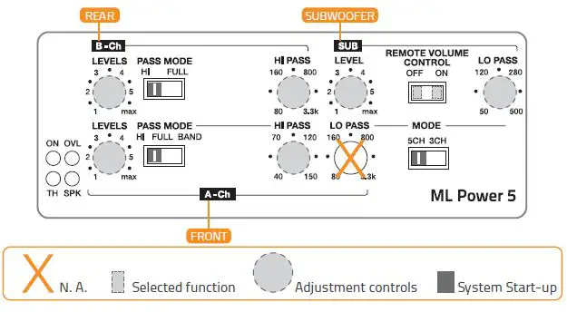 HERTZ ML POWER 4 Mille ML Power 4-Channel Car Amplifier fig18