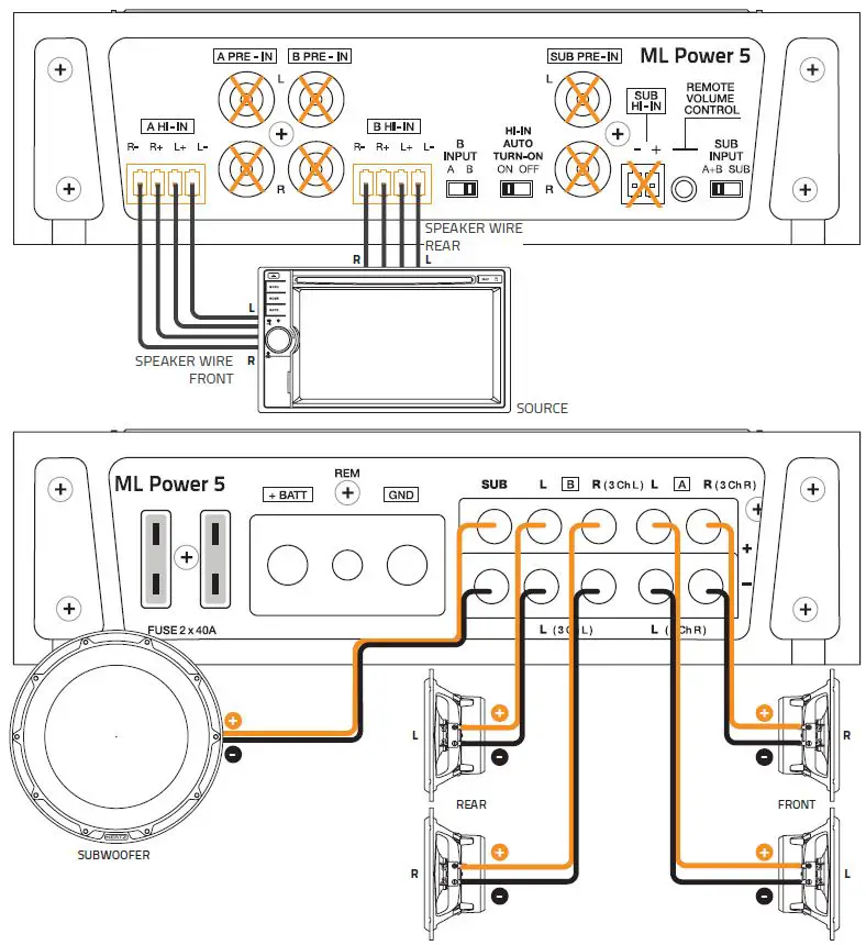 HERTZ ML POWER 4 Mille ML Power 4-Channel Car Amplifier fig19
