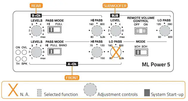 HERTZ ML POWER 4 Mille ML Power 4-Channel Car Amplifier fig20