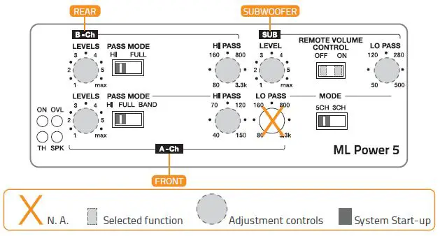 HERTZ ML POWER 4 Mille ML Power 4-Channel Car Amplifier fig22