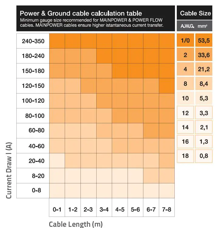 HERTZ ML POWER 4 Mille ML Power 4-Channel Car Amplifier fig26