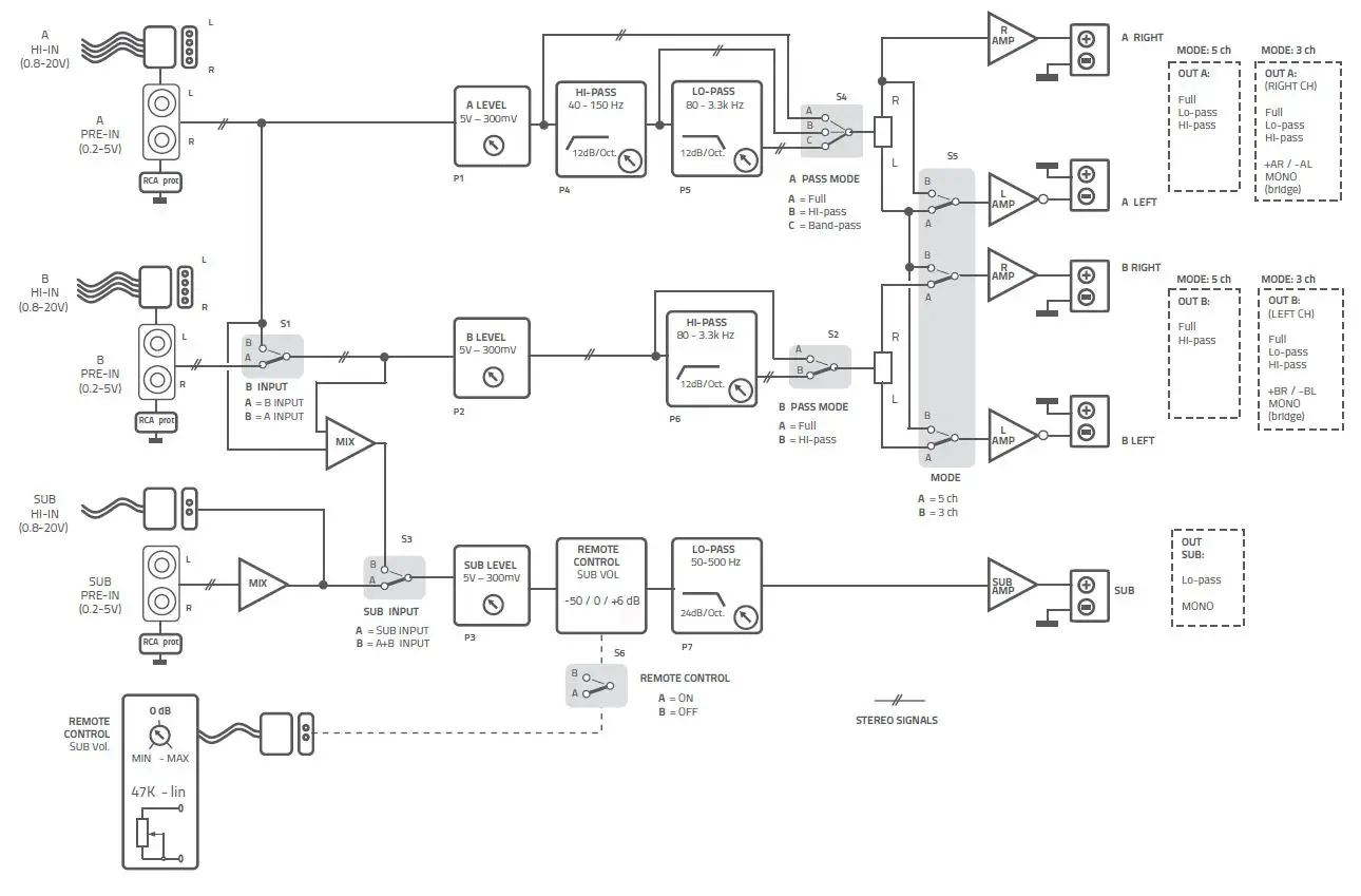 HERTZ ML POWER 4 Mille ML Power 4-Channel Car Amplifier fig27