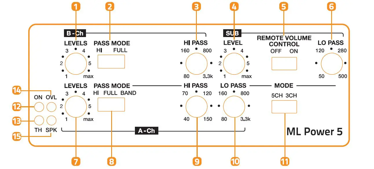 HERTZ ML POWER 4 Mille ML Power 4-Channel Car Amplifier fig6