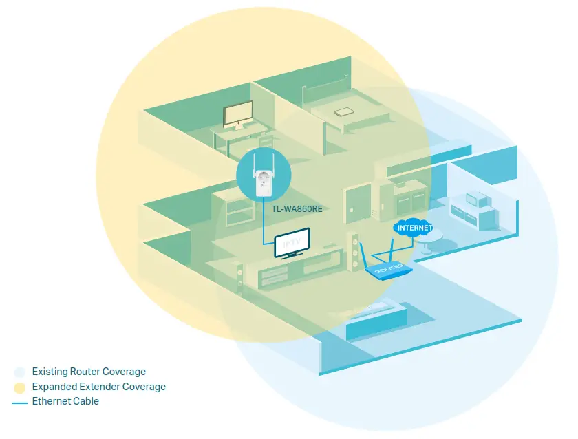 tp-link 300 Mbps Wi-Fi Range Extender with AC Passthrough - Network