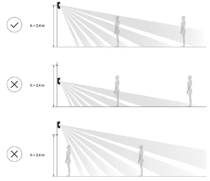 Device installation 2