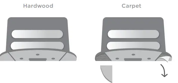 neato D8 Intelligent Robotic Vacuum - secure