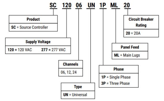 COOPER SC UN Universal Source Controller - Range Overview