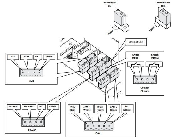 COOPER SC UN Universal Source Controller - Termination 2
