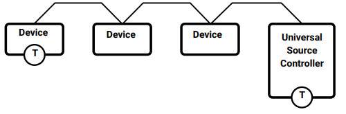 COOPER SC UN Universal Source Controller - Termination