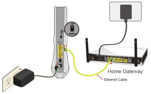COMTREND Wireless Video Bridge - AP Device Setup
