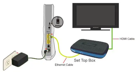 COMTREND Wireless Video Bridge - Station Device Setup