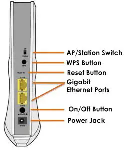 COMTREND Wireless Video Bridge - Understanding the Wireless Video Bridge 1