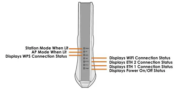 COMTREND Wireless Video Bridge - Understanding the Wireless Video Bridge 2