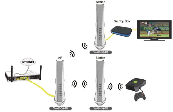 COMTREND Wireless Video Bridge - Your Wireless Video Bridges are now setup