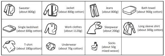 Weight of dry clothes